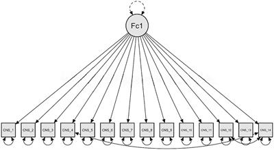 Feeling connected to nature: validation of the connectedness to nature scale in the Italian context